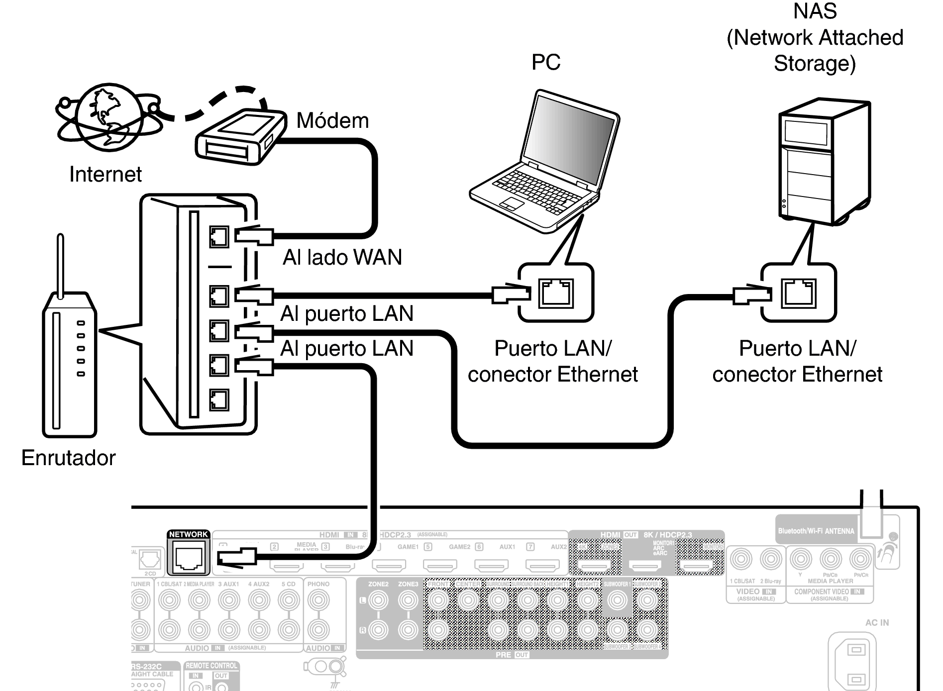 Conne LAN X48E2